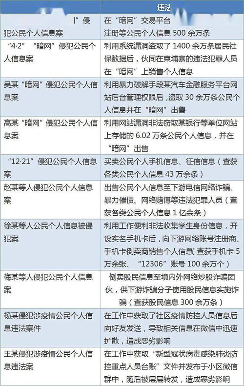海問觀察 | 2020年1-6月網(wǎng)絡(luò)安全及數(shù)據(jù)合規(guī)動(dòng)態(tài)與重要事件回顧