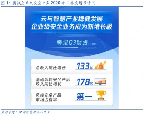當前時點網絡信息安全行業的積極變化與前瞻思考
