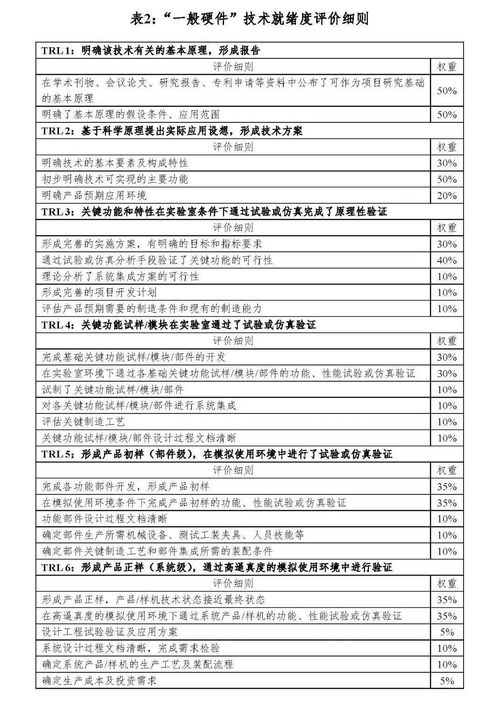 關于組織申報網絡協同制造與工業互聯網、網絡信息安全、食品安全等5個重點專項項目的通知