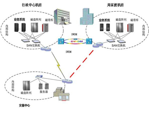 GDS應急體系咨詢服務保障世博信息安全