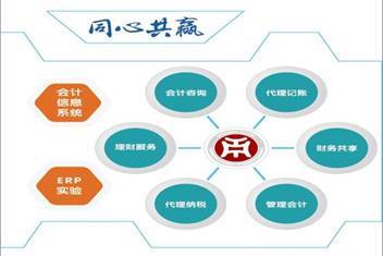 實(shí)踐出真知，攜手創(chuàng)未來——華商云會(huì)計(jì)產(chǎn)業(yè)學(xué)院建成并投入使用